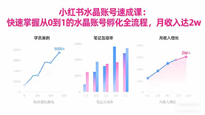 2025小红书水晶账号速成课:快速掌握从0-1水晶账号孵化全流程,月收入达2w-财流引擎